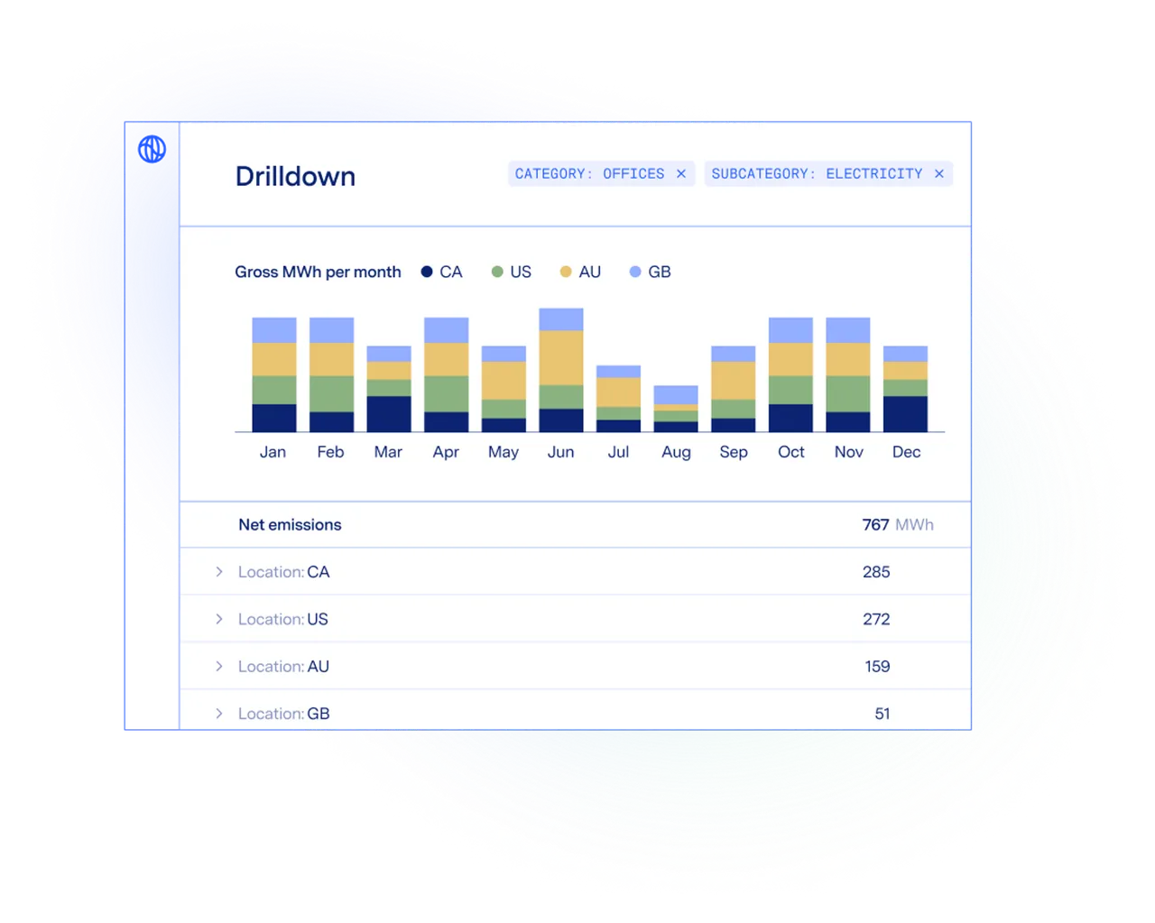 Emissions drilldown by location, category and month