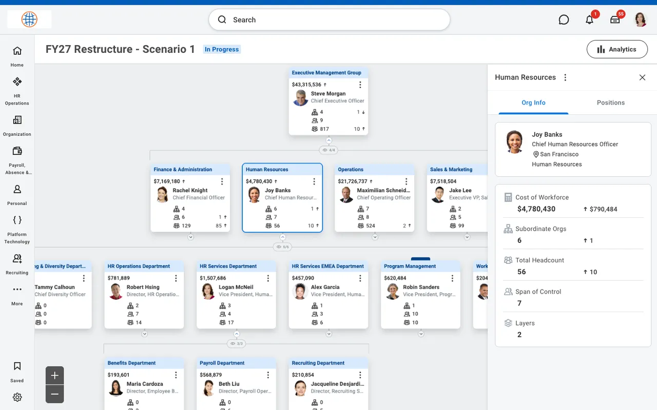 Org design and scenario modeling view showing headcount and cost roll-ups by department