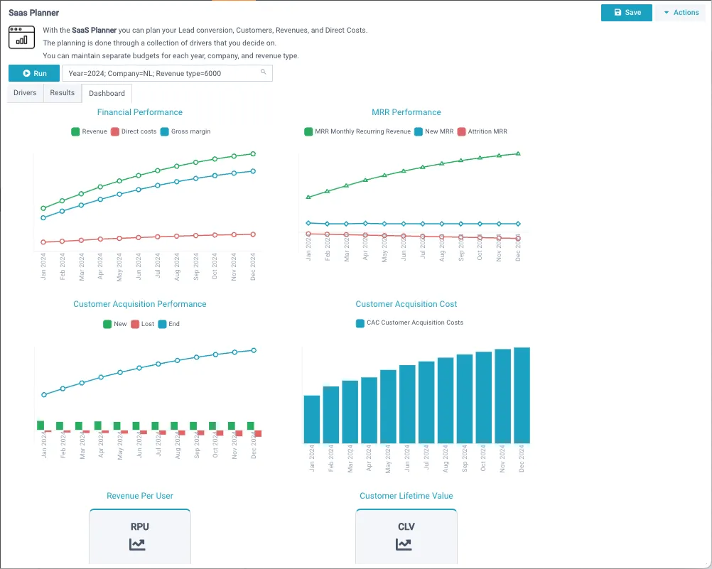 SaaS Planner dashboard tracking MRR and customer acquisition cost