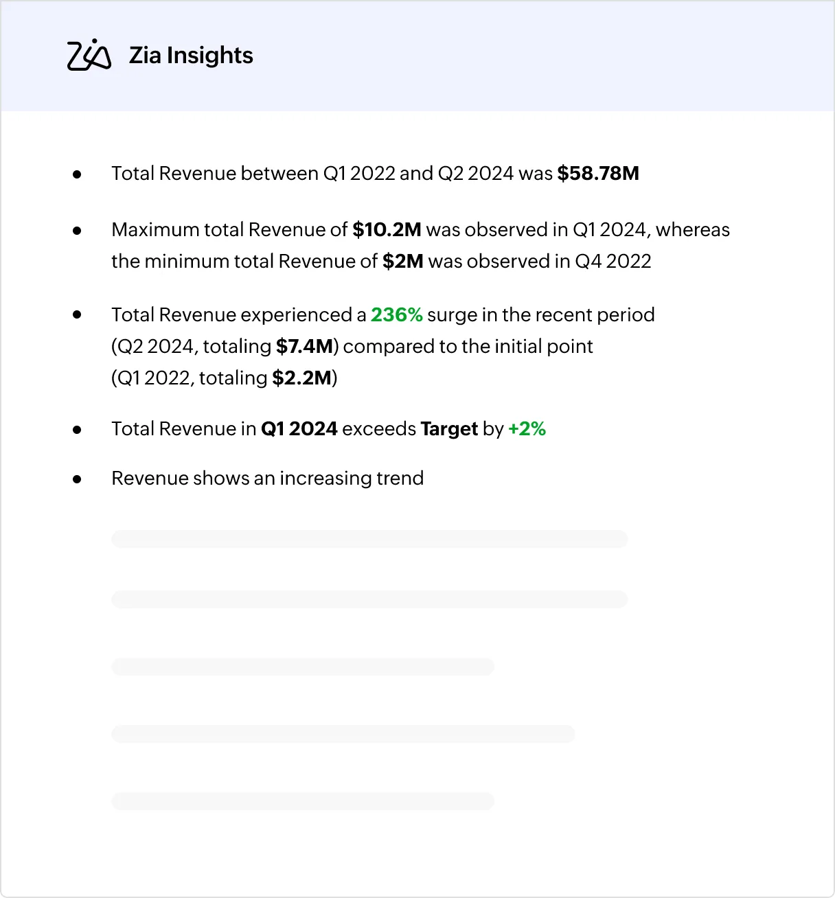 Zoho Analytics Zia Insights AI-generated analytics narrative