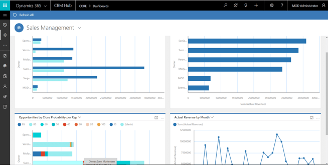 Microsoft-Dynamics-365-pharmaceuticals