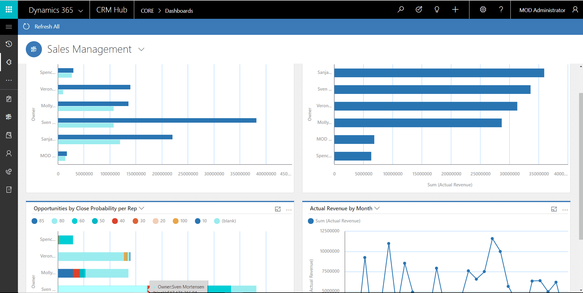 Microsoft-Dynamics-365-pharmaceuticals