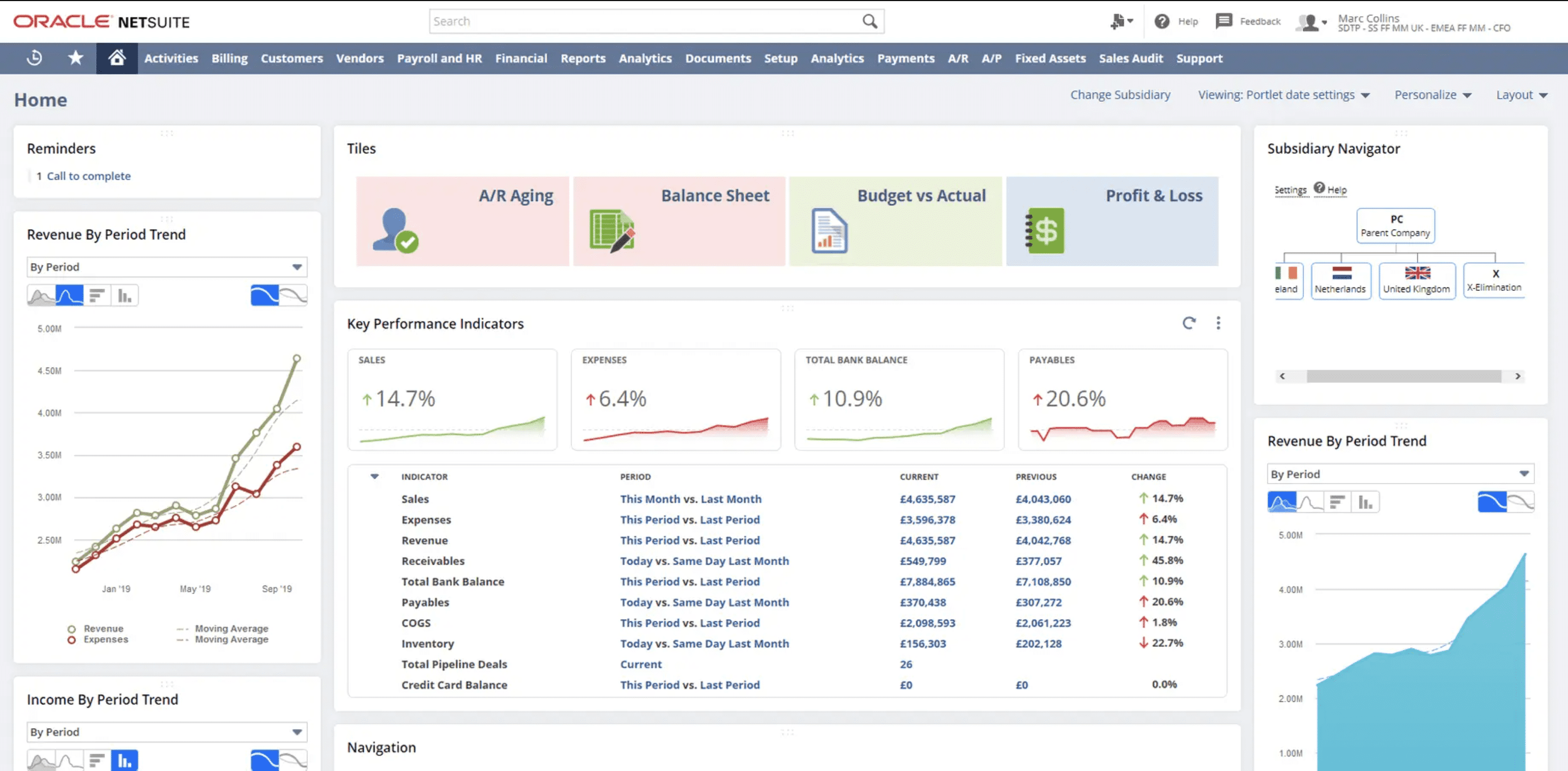 Oracle - ERP Overview