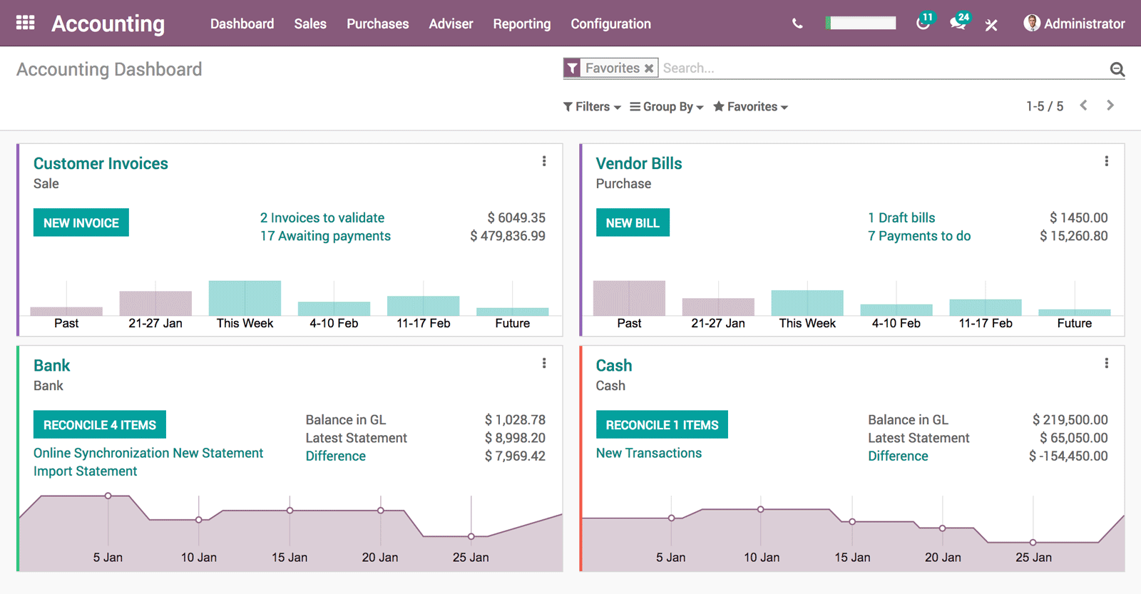 odoo_accounting_screenshot_01