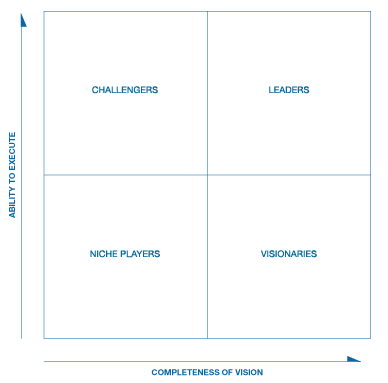 erp magic quadrant