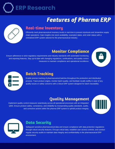 pharma erp features modules