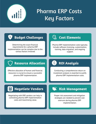 pharmaceutical ERP cost