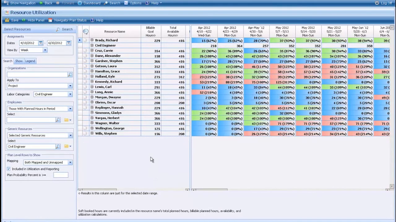 Deltek Vision Resource Utilization grid showing staff booking percentages by week