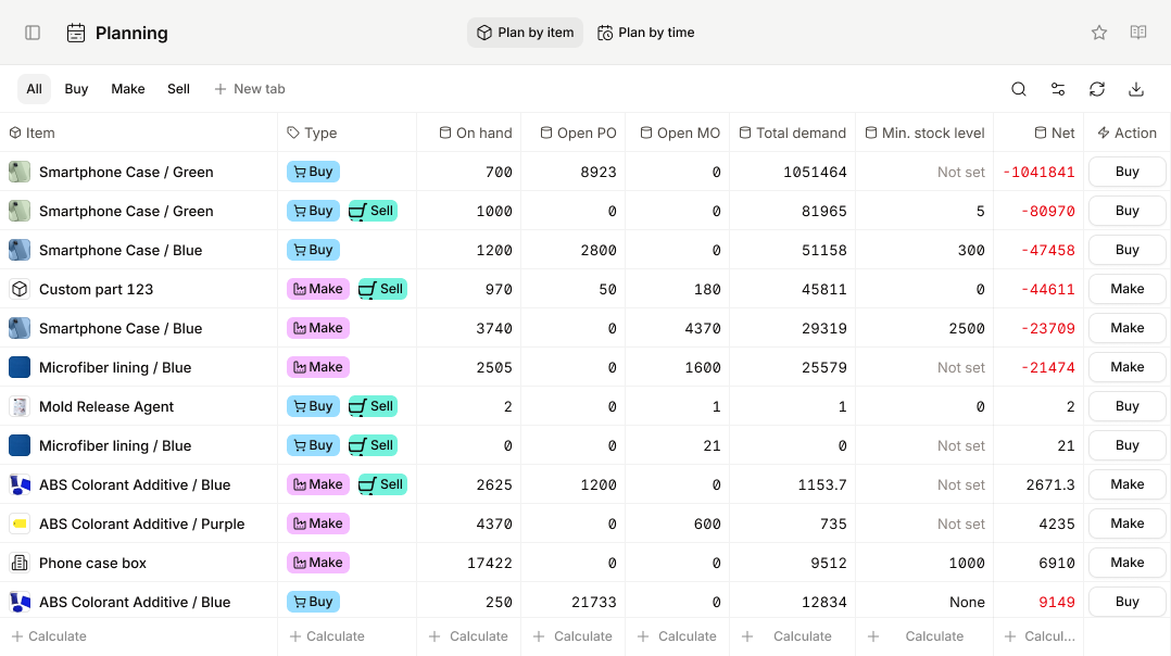 Digit MRP planning grid showing on-hand, open POs/MOs, demand, and net requirements by item