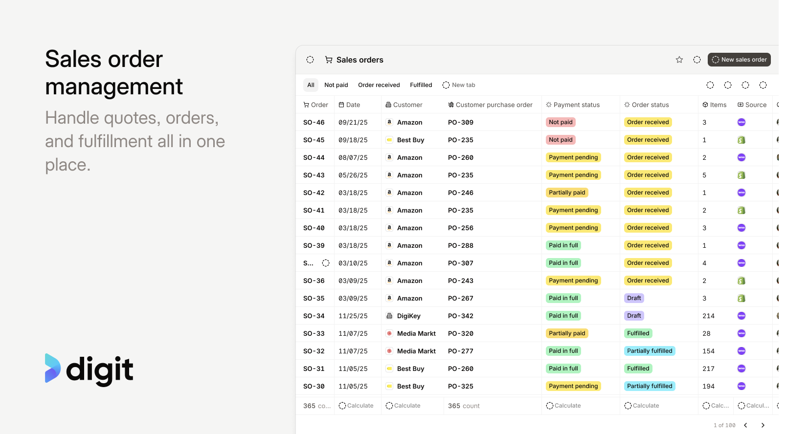 Digit sales order management with quotes, orders, payment and fulfillment status