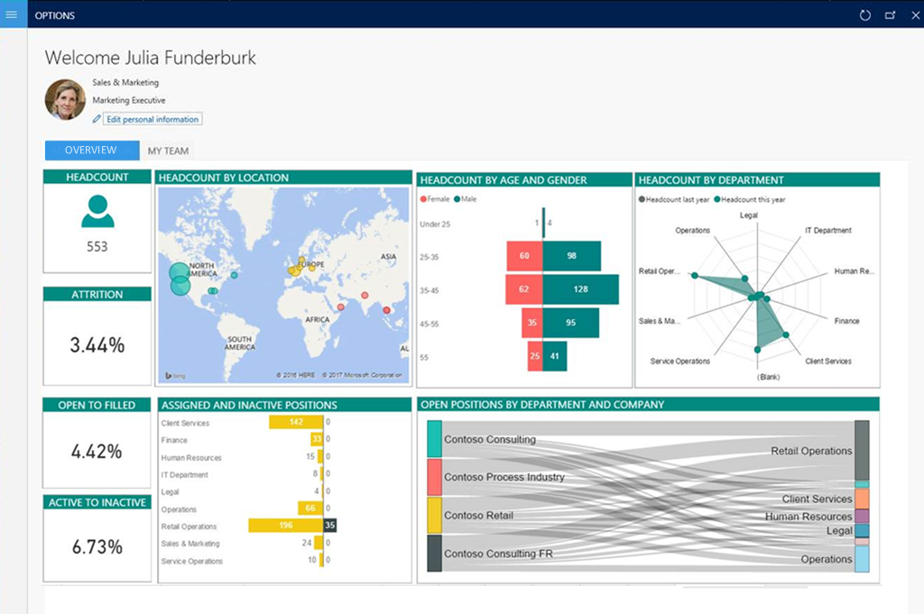 Microsoft Dynamics 365 Power BI integration