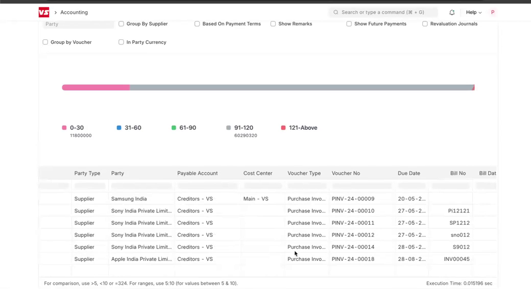 ERPNext Accounts Payable report showing supplier ageing buckets and outstanding invoices