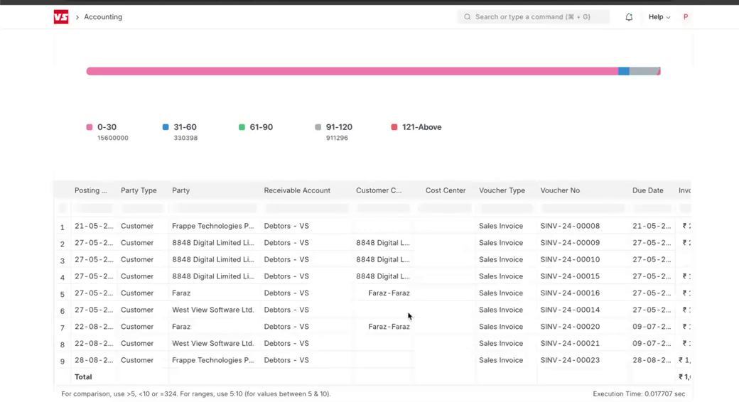 ERPNext Accounts Receivable report showing customer ageing buckets and open sales invoices