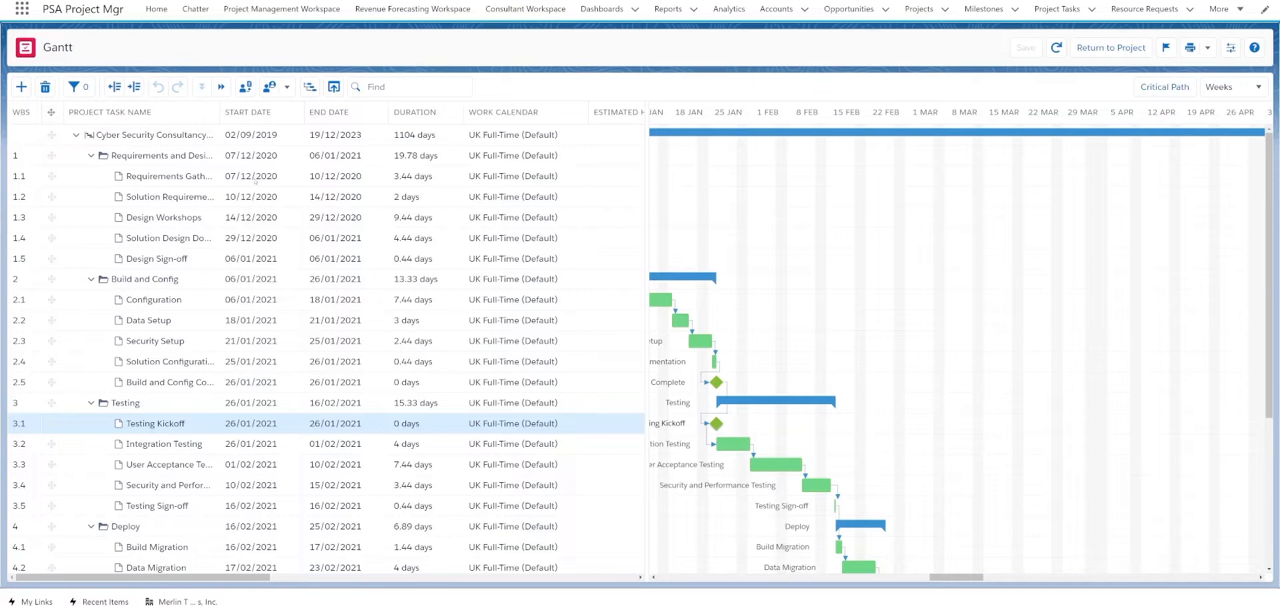 Certinia FinancialForce PSA Gantt chart with project tasks, durations, and critical path