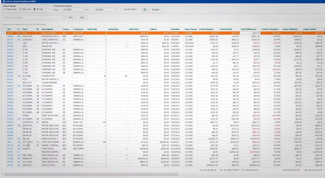Global Shop Solutions Estimate vs Actual Dashboard comparing job cost estimates to actual dollars and hours