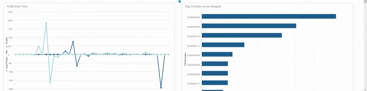 Infor CloudSuite Industrial (SyteLine) executive dashboard showing profit over time and top orders charts
