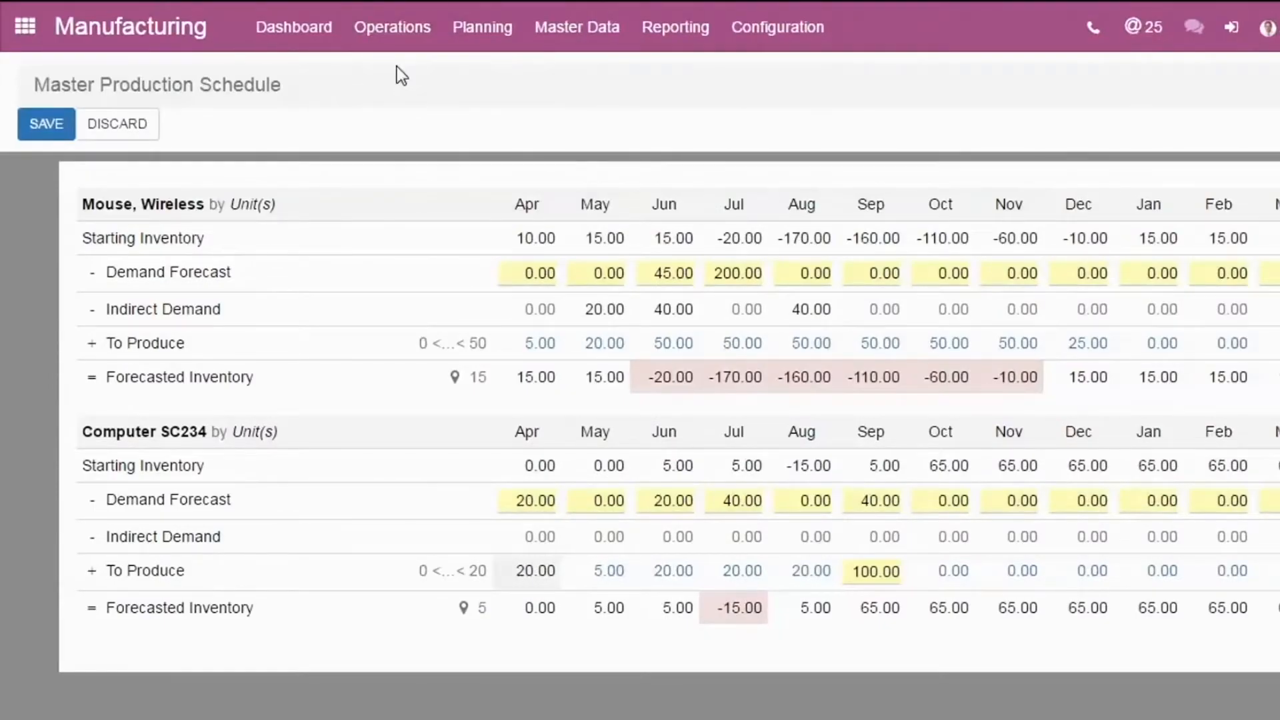 Odoo Master Production Schedule grid forecasting demand and production by month