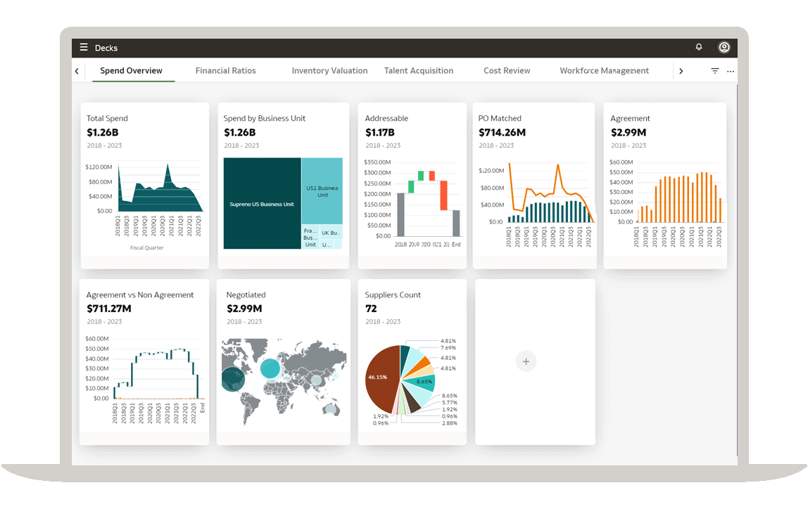 Oracle ERP Cloud analytics dashboard