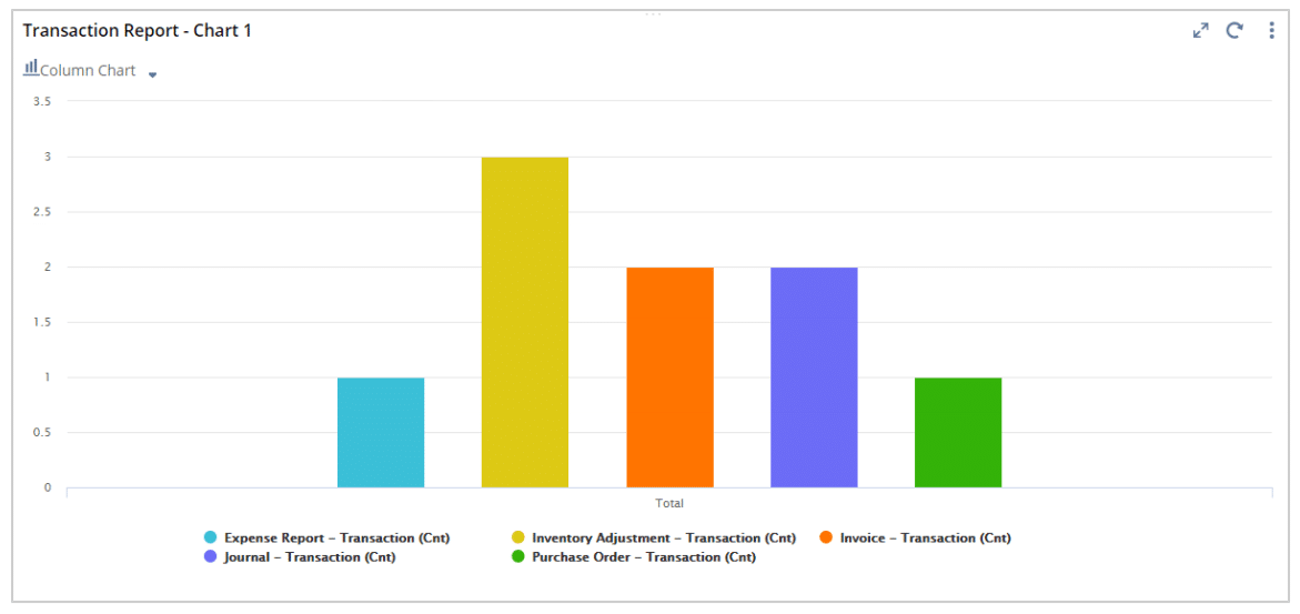 Oracle NetSuite analytics portlet