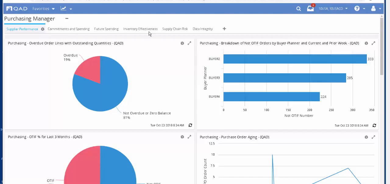QAD Adaptive ERP Purchasing Manager dashboard with supplier performance and OTIF charts