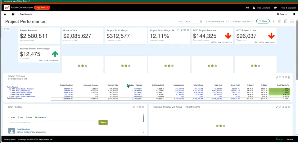 Sage Intacct project performance dashboard showing revenue, costs, and profit margin KPIs