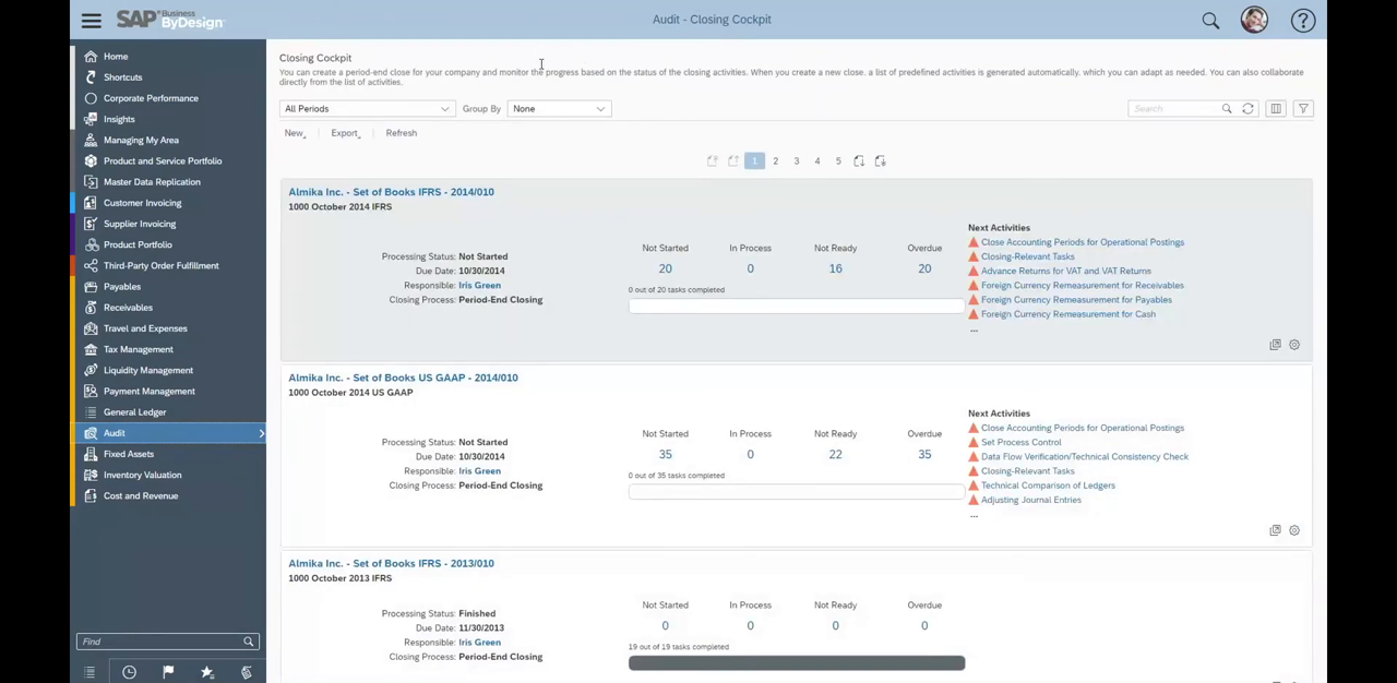 SAP Business ByDesign Closing Cockpit showing period-end close task progress by set of books