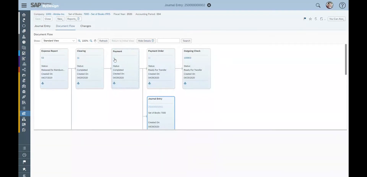 SAP Business ByDesign journal entry document flow diagram tracing an expense report to payment
