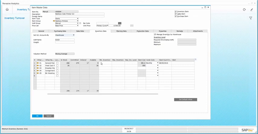 SAP Business One Item Master Data screen showing warehouse inventory levels and planning fields