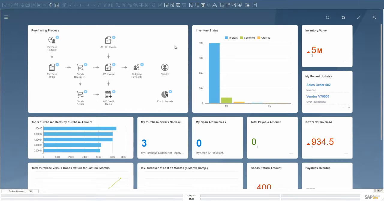 SAP Business One purchasing process dashboard with inventory status and top purchased items charts