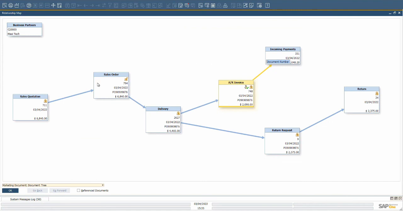SAP Business One Relationship Map showing linked sales quotation, order, delivery, invoice, and payment