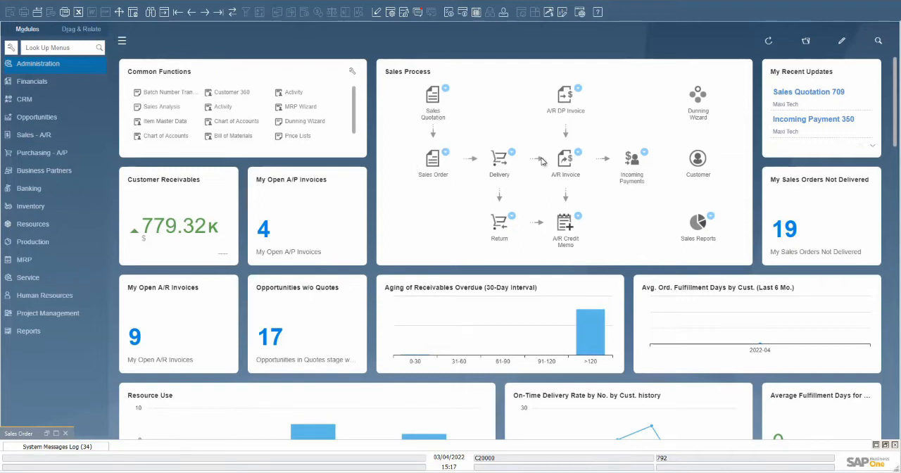 SAP Business One sales cockpit dashboard showing receivables, open invoices, and sales process flow icons