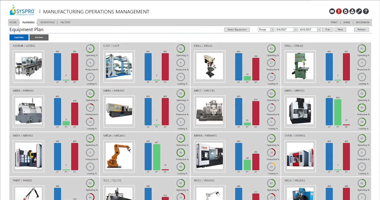 SYSPRO Equipment Plan card view showing factory machines with operating and downtime bars