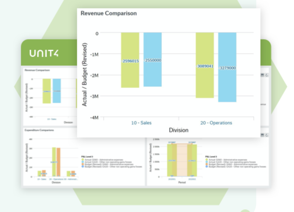 Unit4 Business World dashboard